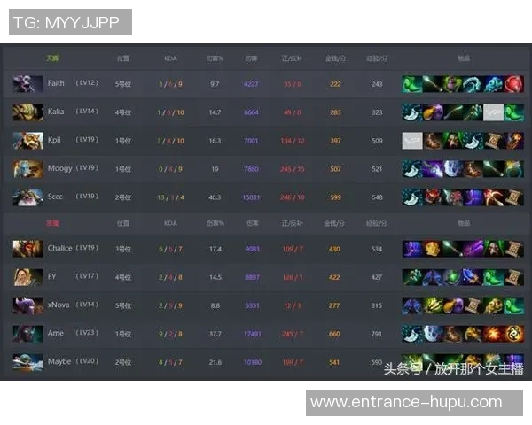 DOTA2巨献：深入解析FPX战队选手的个人技术与战术能力